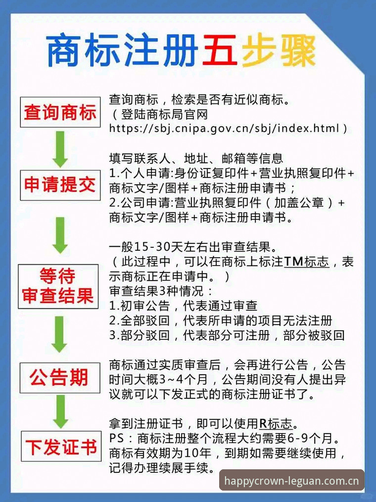 乐冠国际怎么注册？新手必备的5分钟快速入门指南