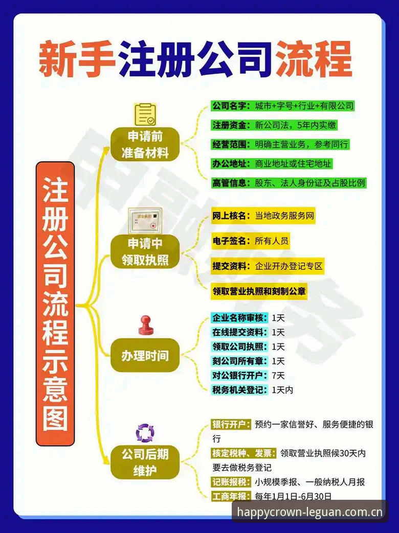 乐冠国际怎么注册 乐冠国际怎么注册?新手必备的5分钟快速入门指南